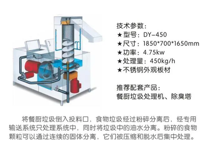绿源净馨厨房垃圾处理机