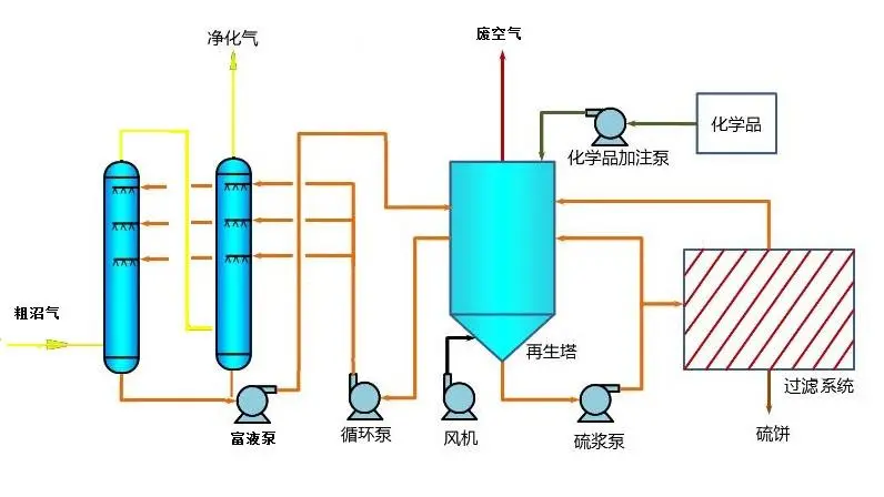 绿源循环水利用系统